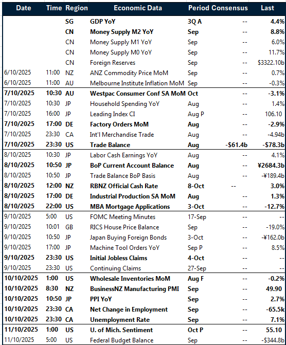 Key APAC risk events calendar 6 - 11 October