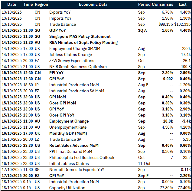 Key global risk events calendar 13 – 18 October 2025