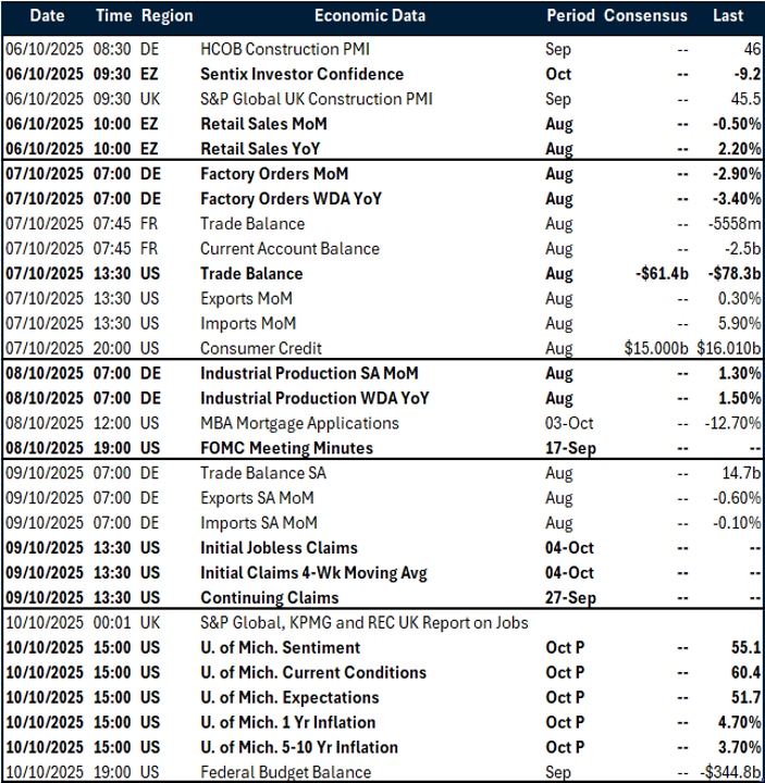 Table: Key global risk events calendar