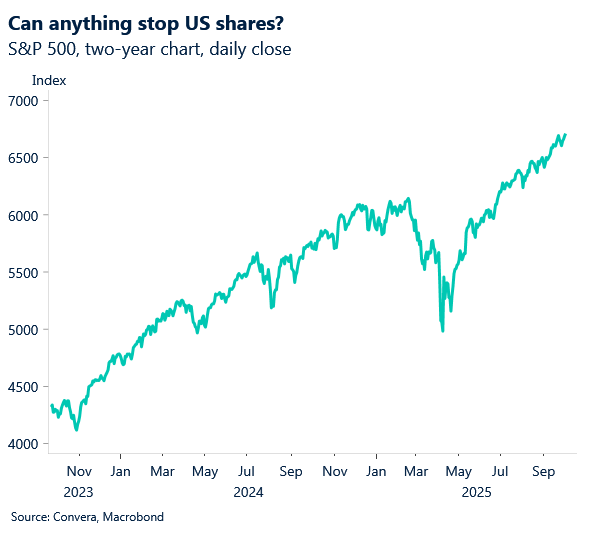 October 2025 chart showing S&P 500, two year chart, daily close