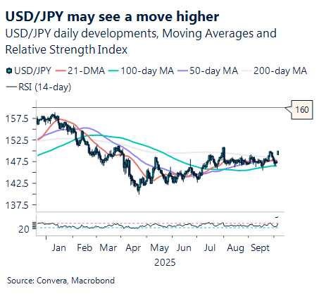 October 2025 chart showing USD/JPY daily developments, moving averages, and relative strength index