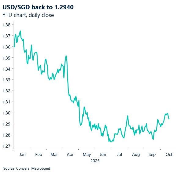 October 2025 chart showing USD/SGD year-to-date, daily close