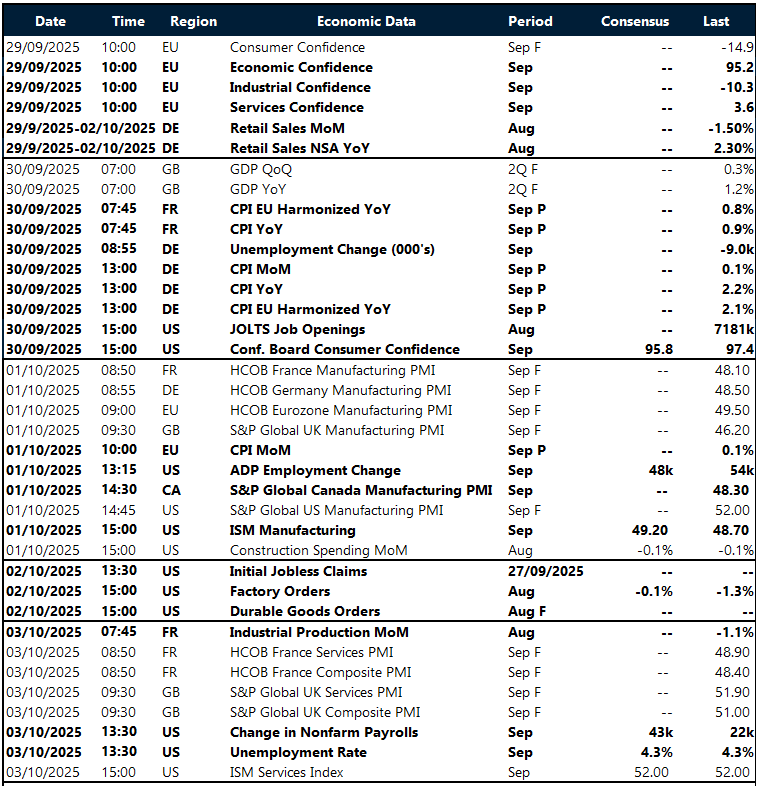 table of key global risk events this week