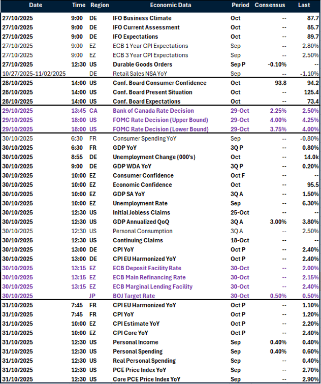 Table: Key global risk events calendar 