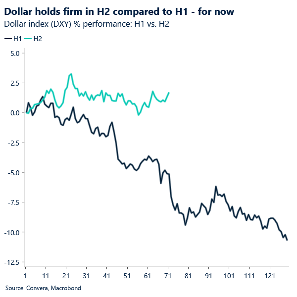 Chart of US dollar index performance in H1 versus H2
