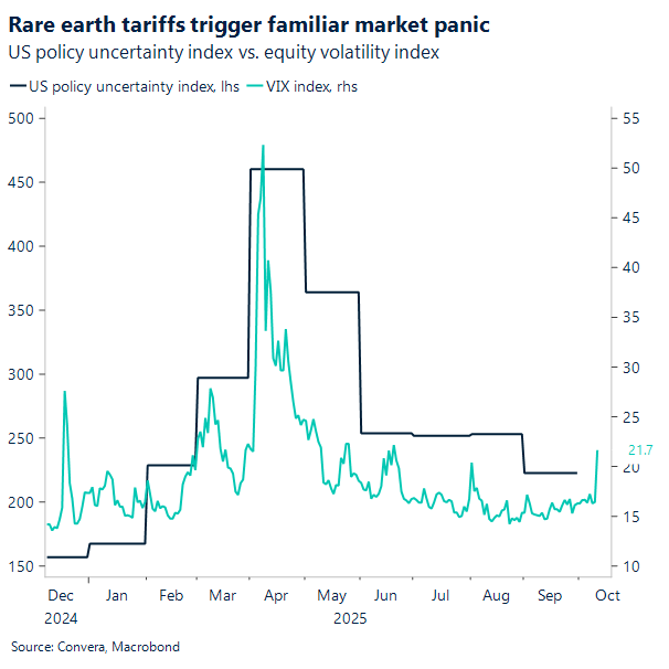 Rare earth tariffs trigger familiar market panic