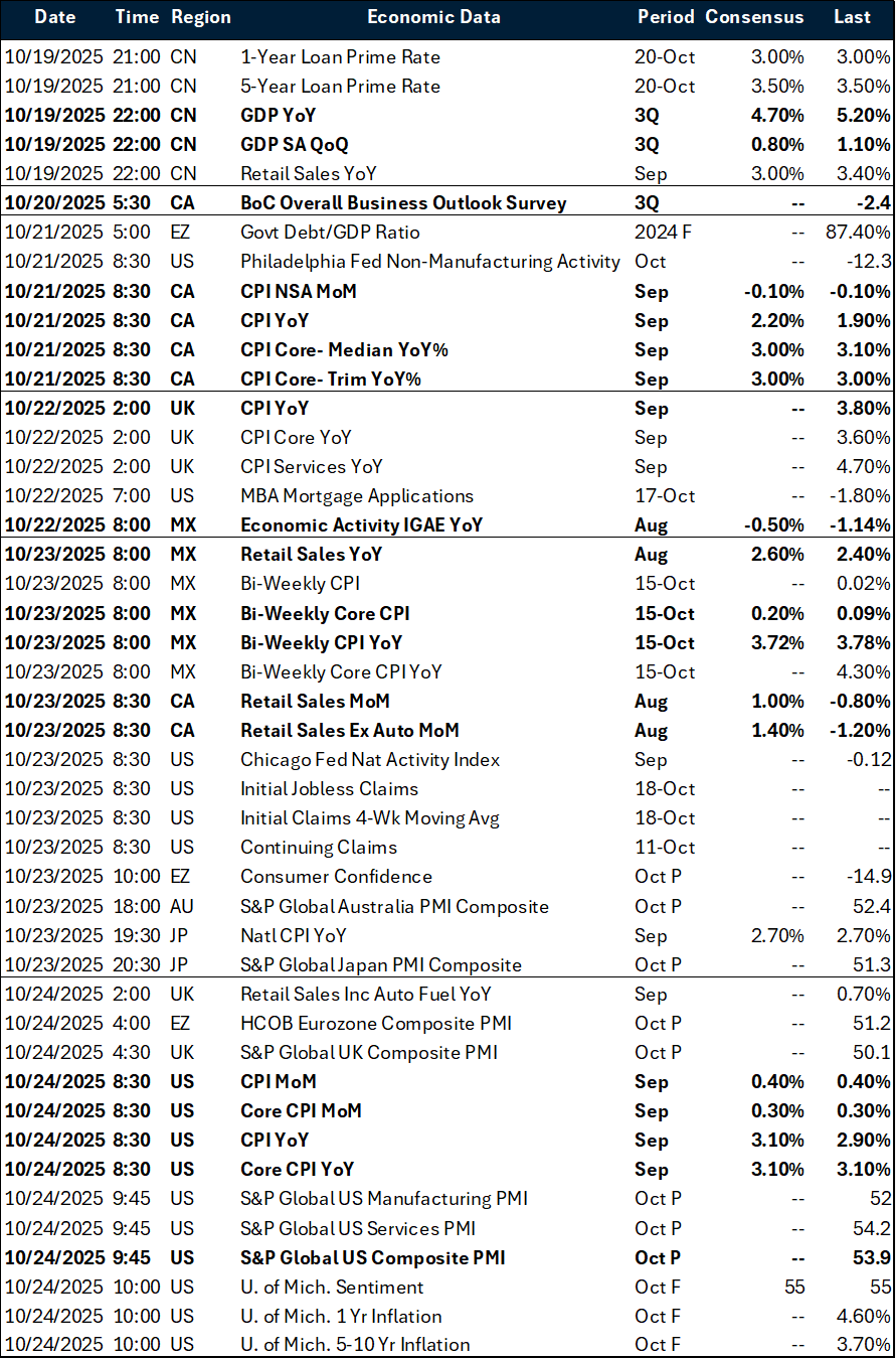 Weekly global macro events