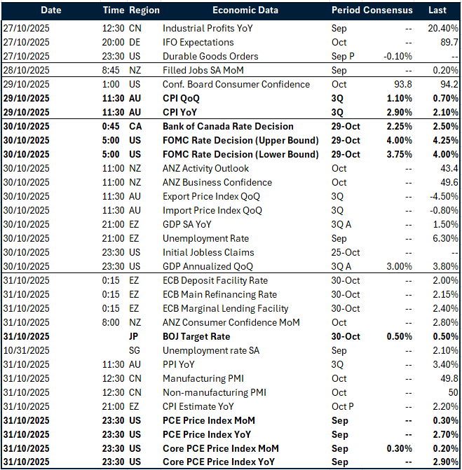 Key global risk events calendar 27 - 31 October 2025