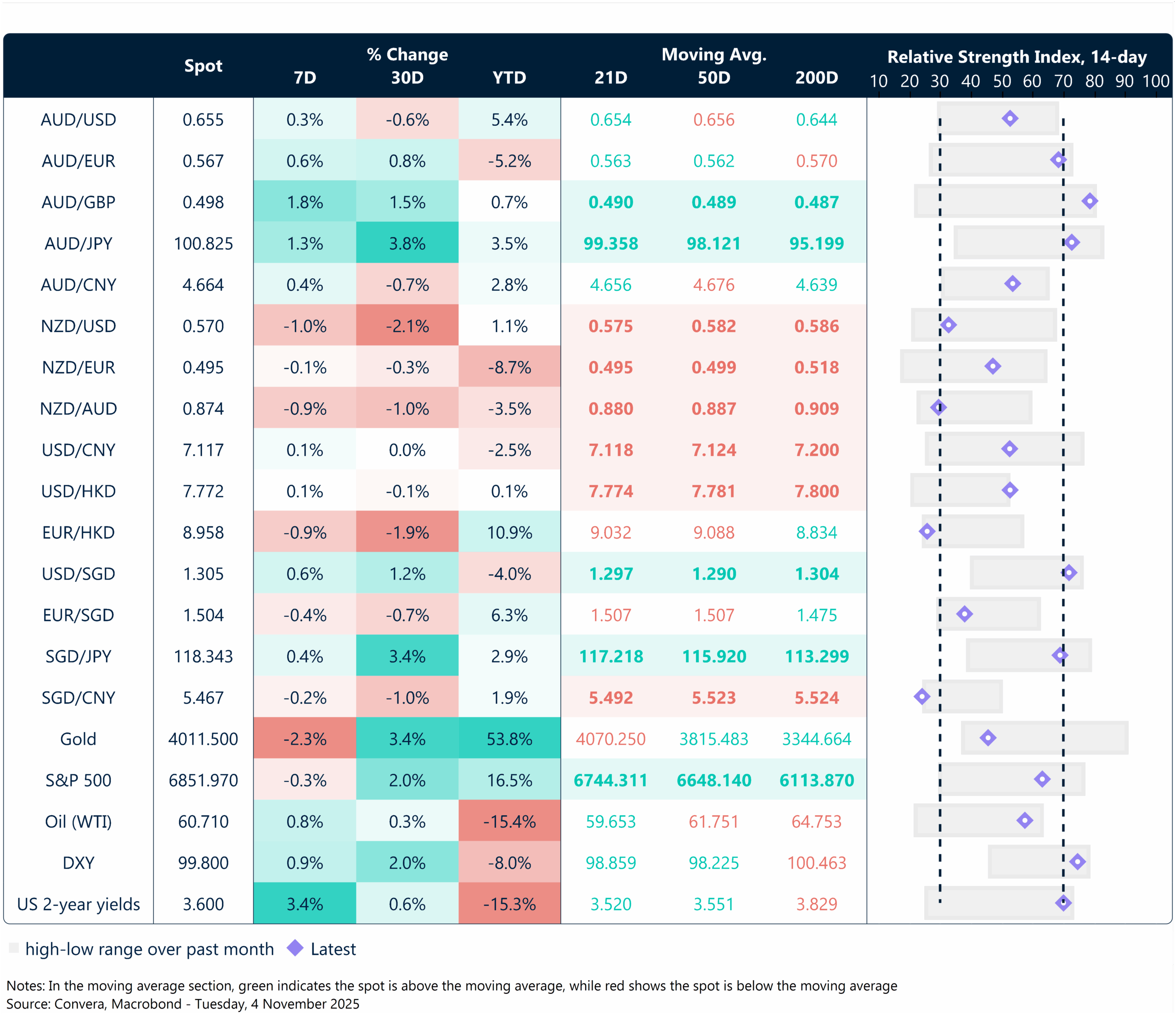 FX table