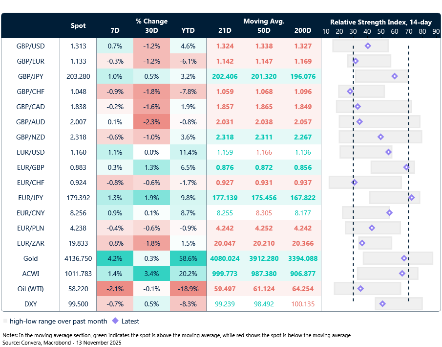FX table