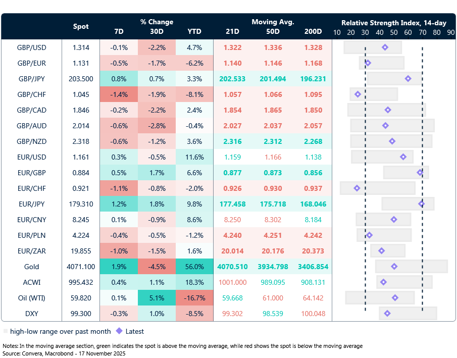 FX table