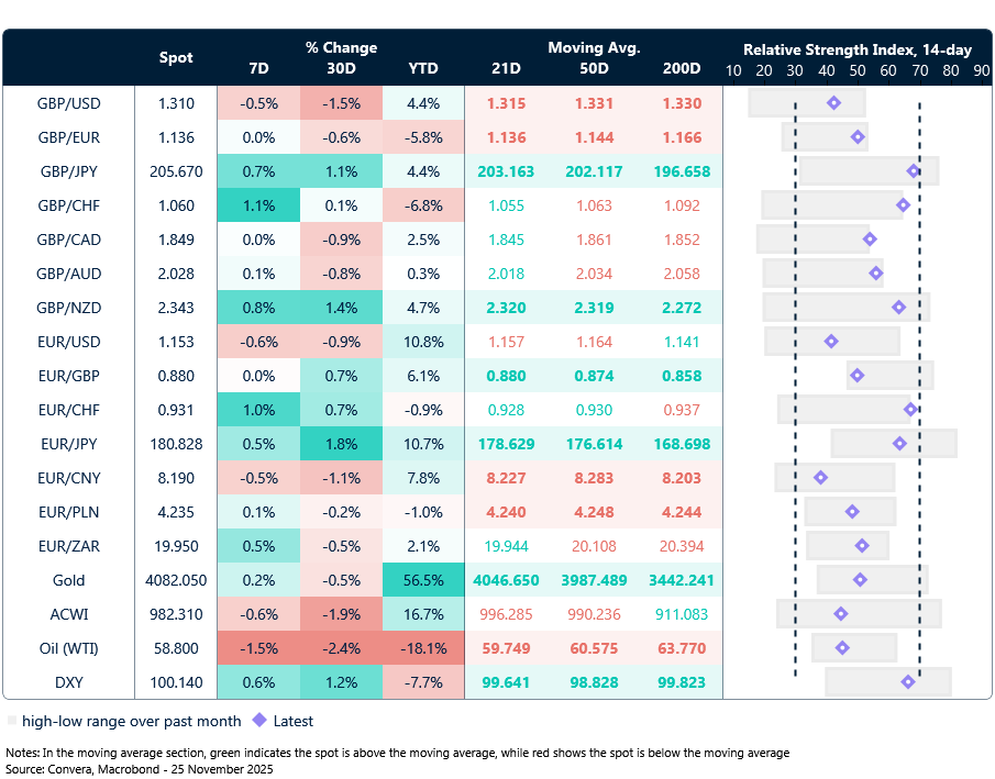 FX table