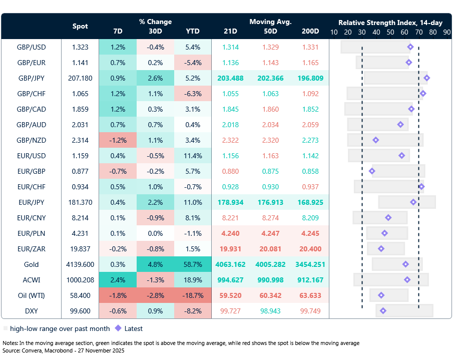 FX table