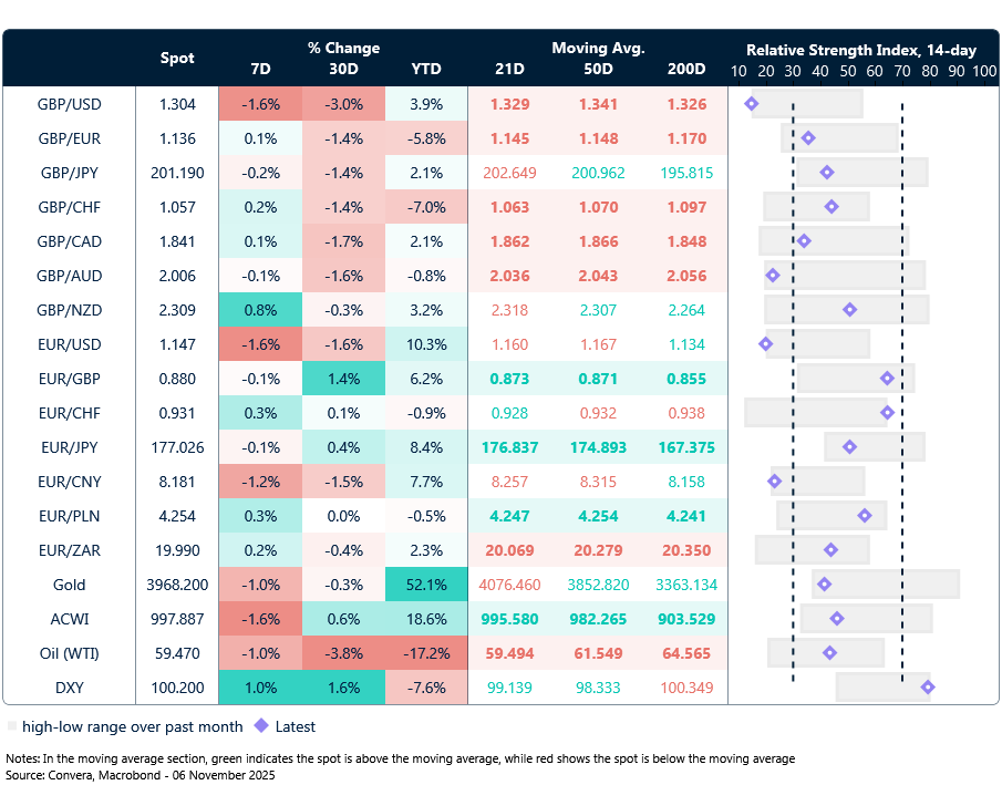 FX table