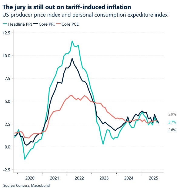 December 2025 showing US producer price index and personal consumption expenditure index