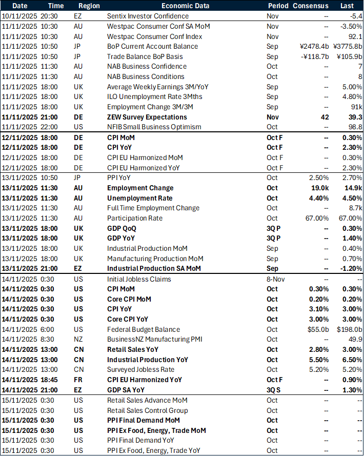 Key global risk events calendar 10 - 15 November 2025