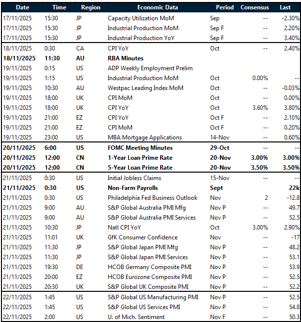 Key global risk events calendar 17 - 22 November 2025