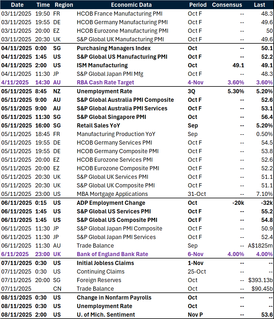 Key global risk events calendar 3 - 7 November 2025
