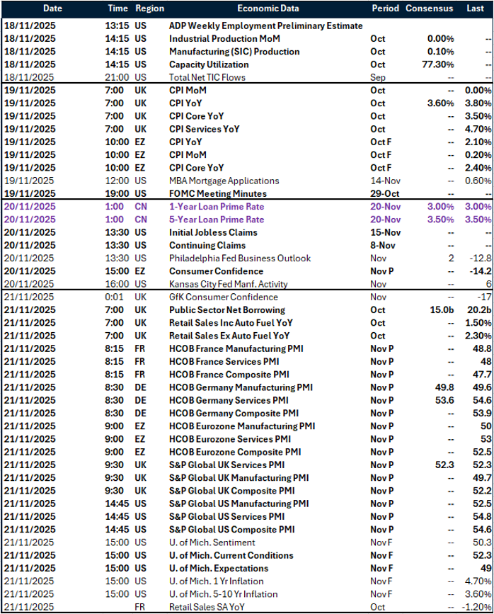 Table: Key global risk events calendar
