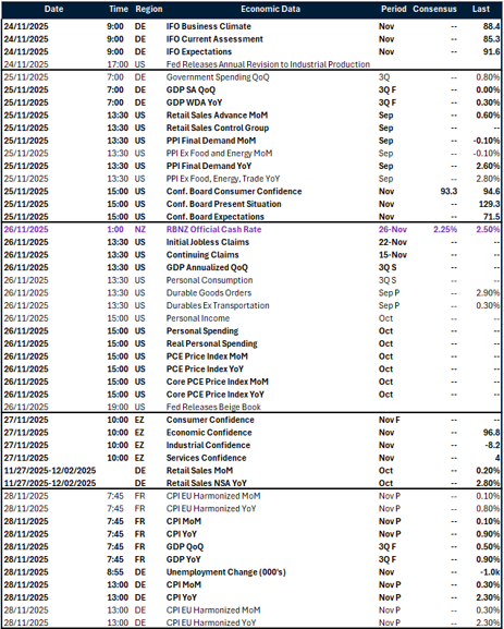 Table: Key global risk events calendar.
