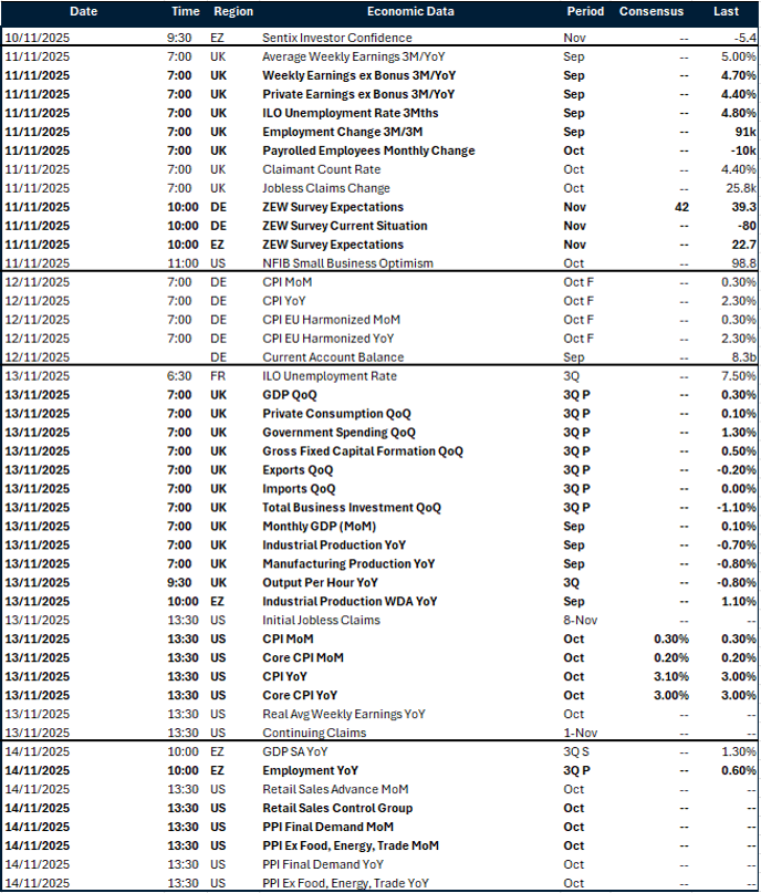 Table: Key global risk events calendar. 