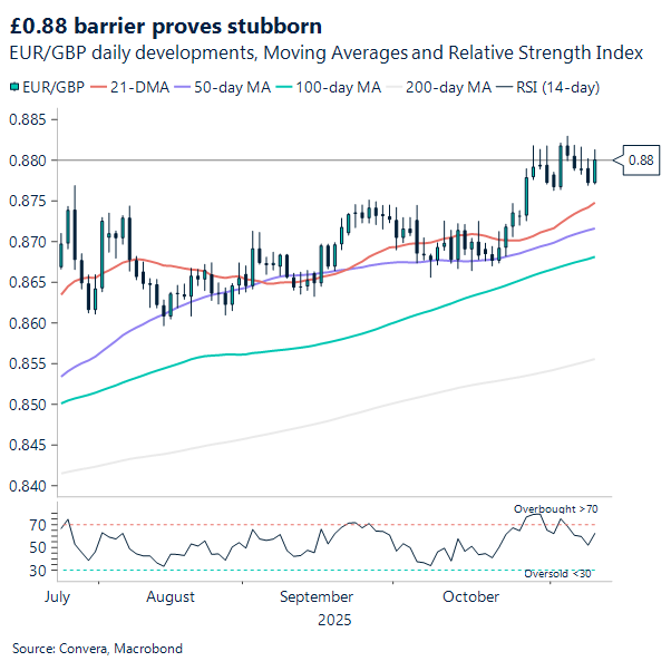 Chart of EURGBP price action