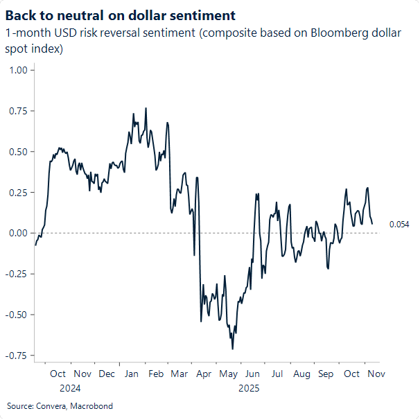 Back to neutral on dollar sentiment