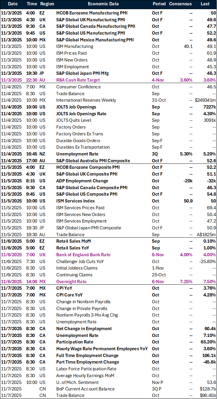 Weekly global key events