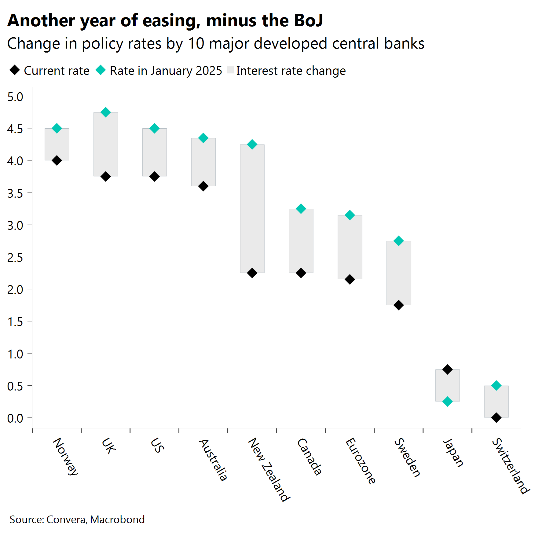 Chart: Another year of easing, minus the BoJ