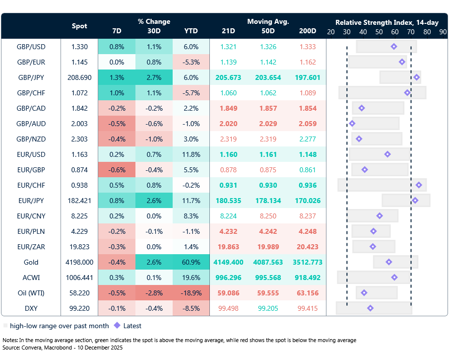 FX table