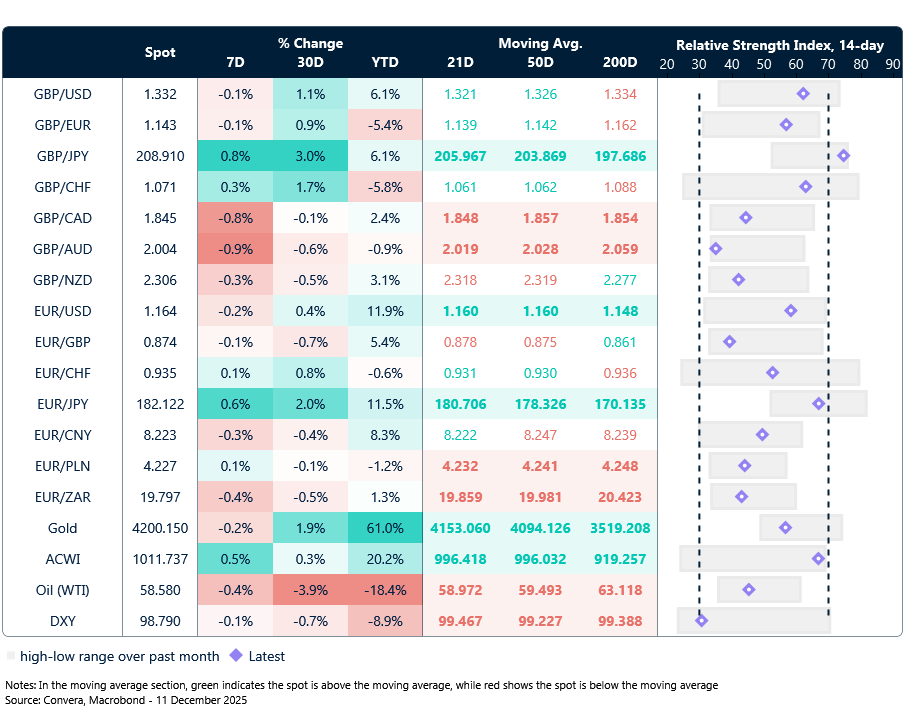FX table