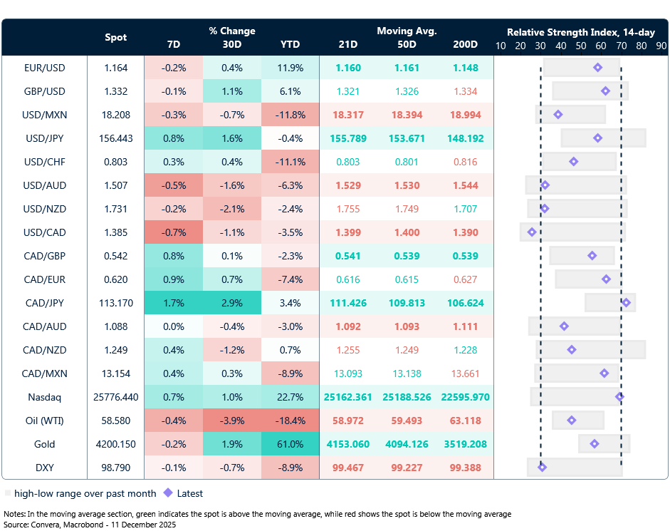 FX table
