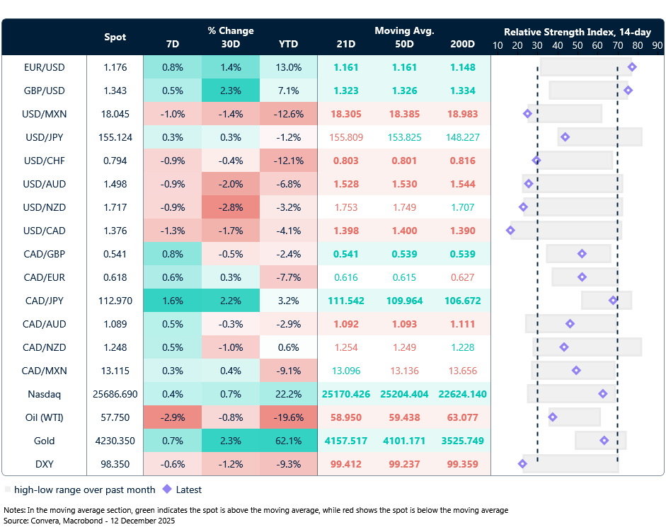 FX table