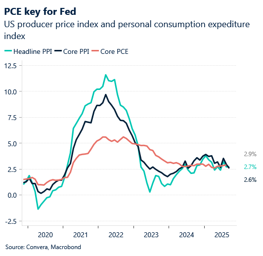 December 2025 chart: PCE key for Fed