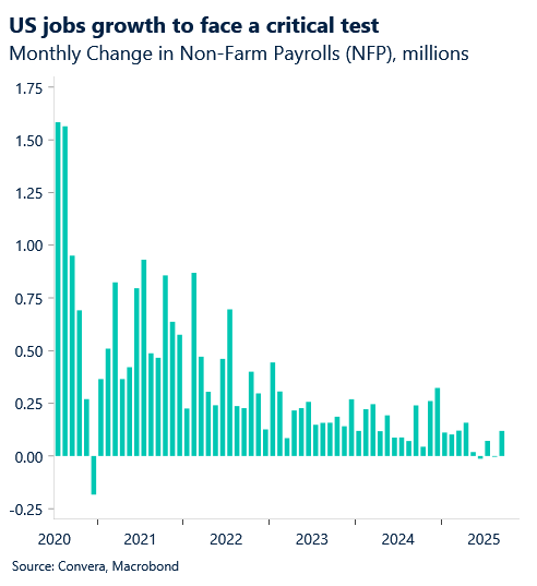 December 2025 chart: US jobs growth to face a critical test