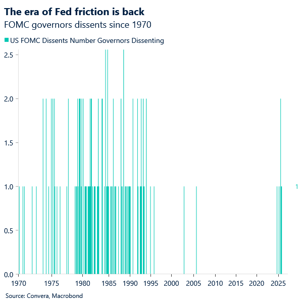 The era of Fed friction is back