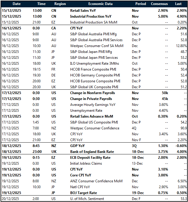 Key global risk events calendar 15 – 20 December 2025