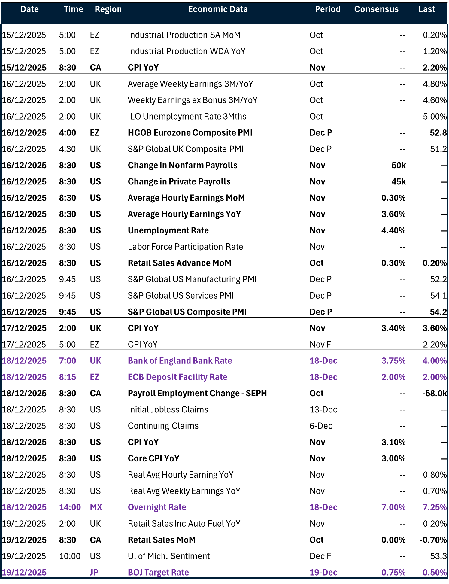 Table of risk events