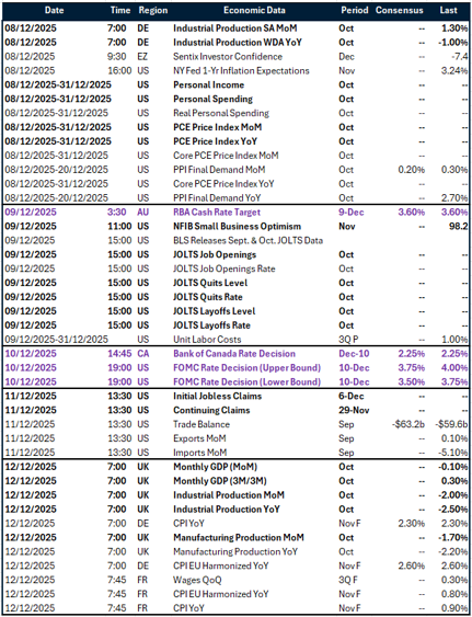 Table: Key global risk events calendar 