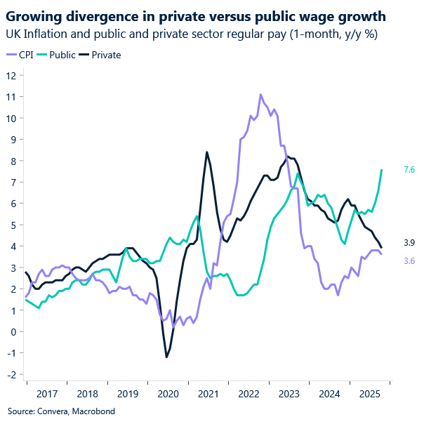 Chart of UK wage growth
