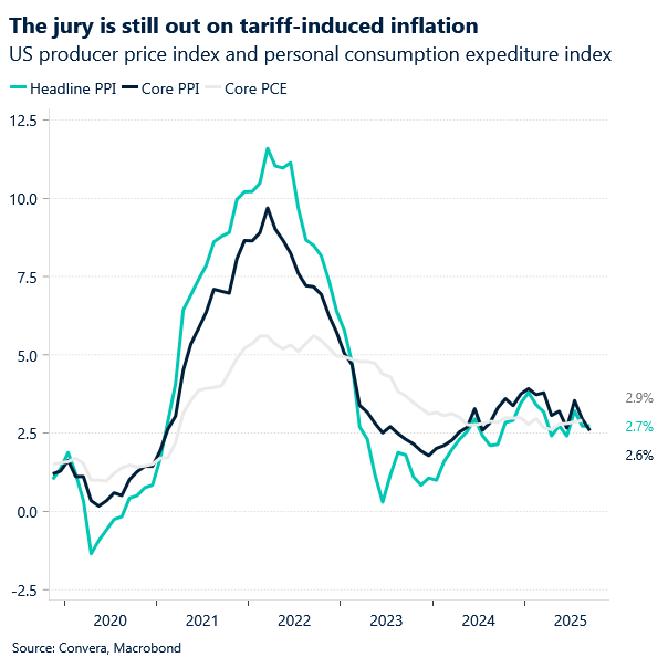 Chart of US PCE inflation