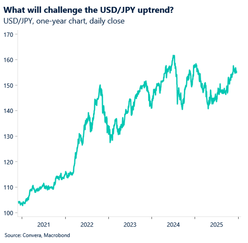 Chart: What will challenge the USD/JPY uptrend?