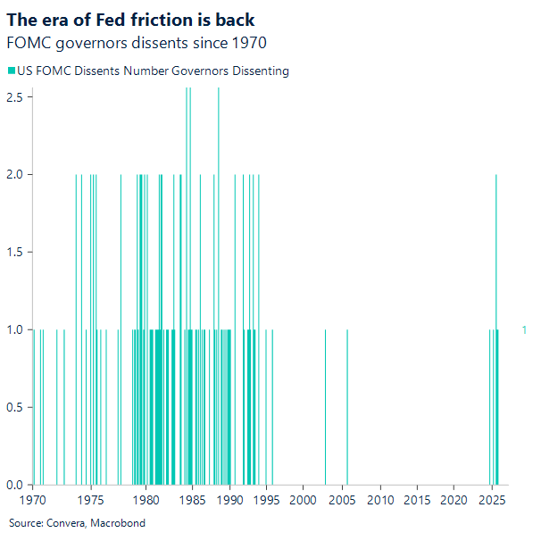The era of Fed friction is back 