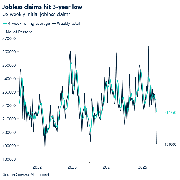 Chart of US jobless claims