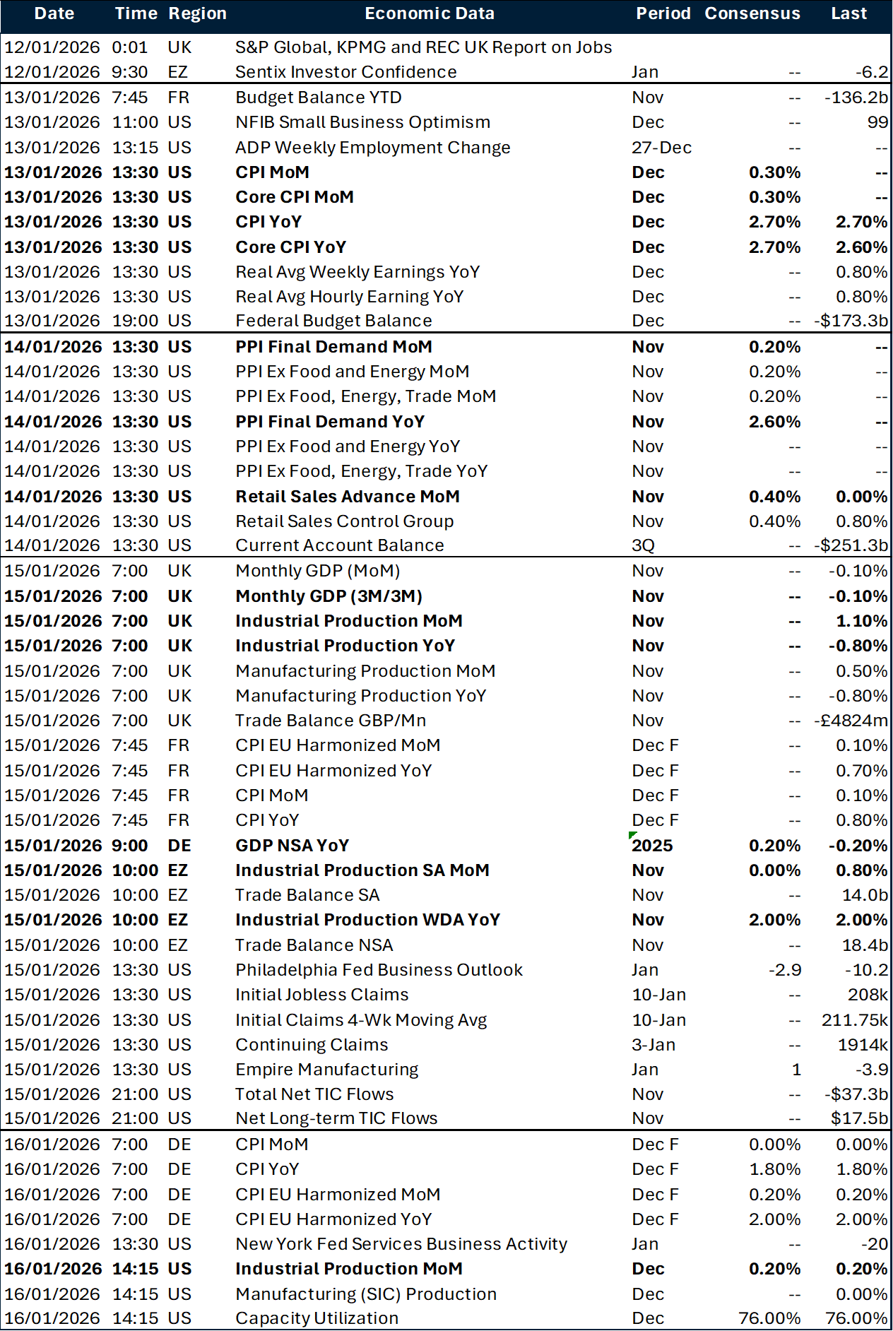 Table of risk events