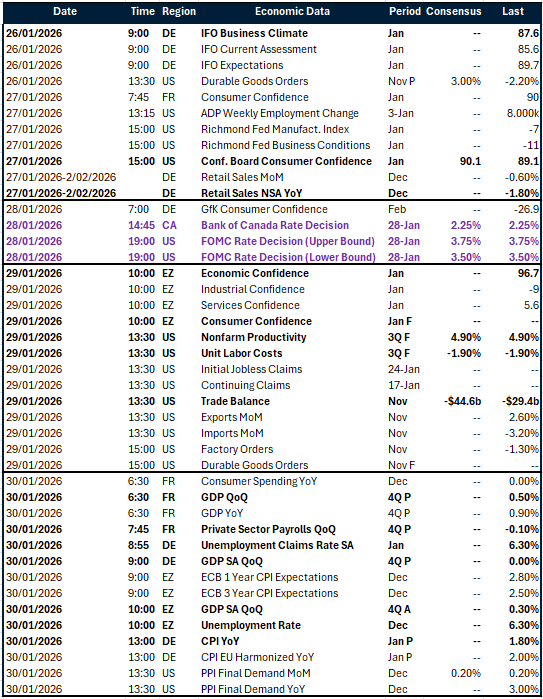 Table of risk events