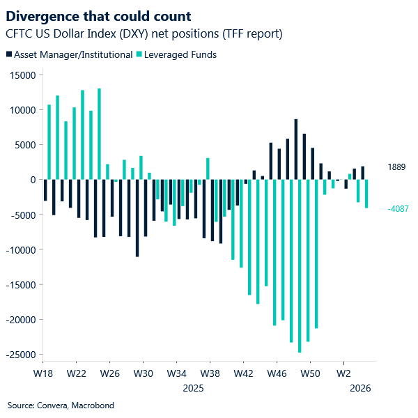 Divergence that could count