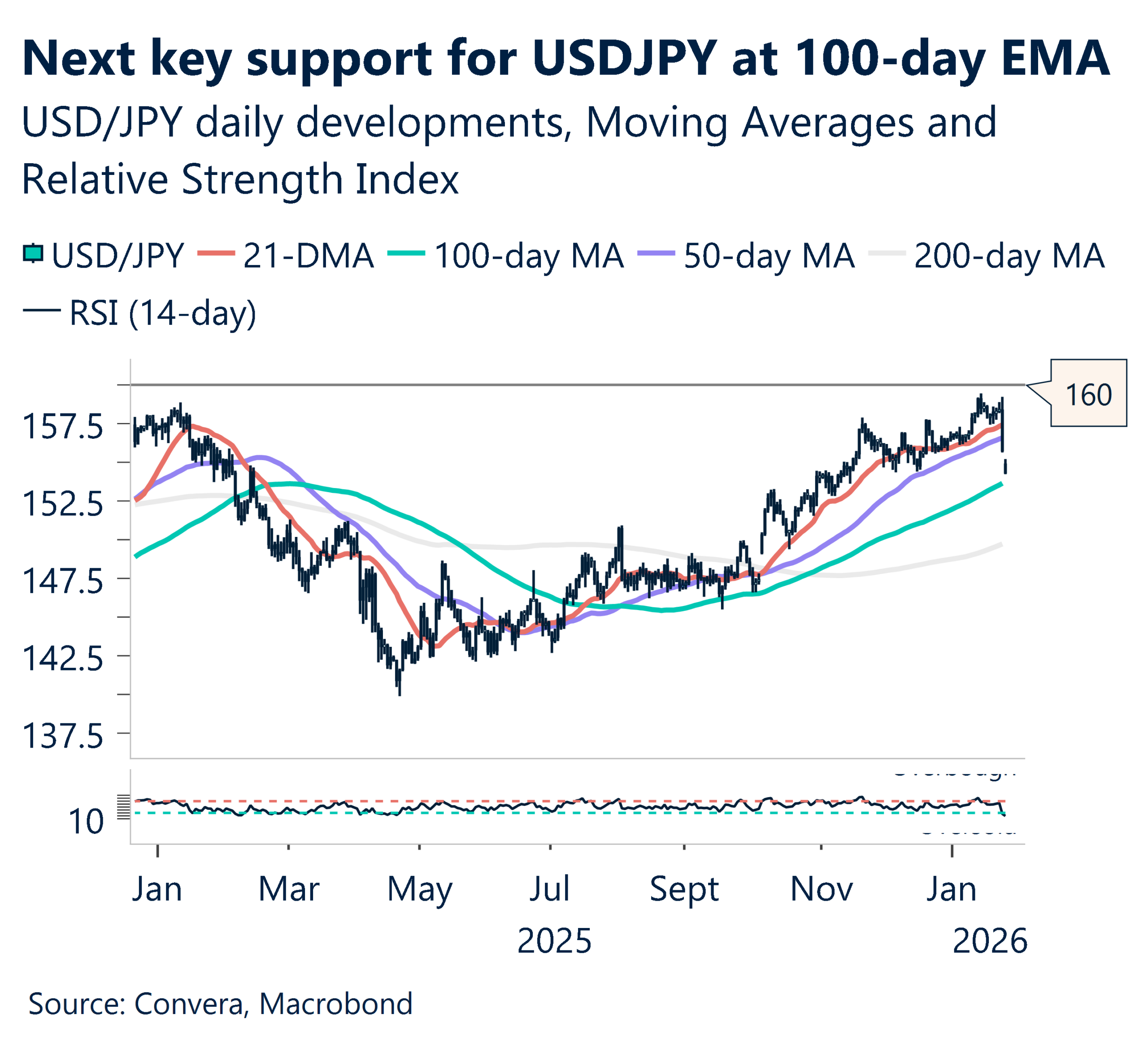 USDJPY