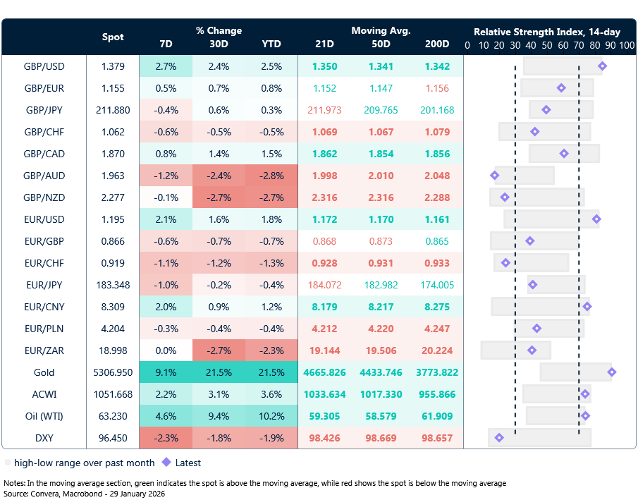 FX table