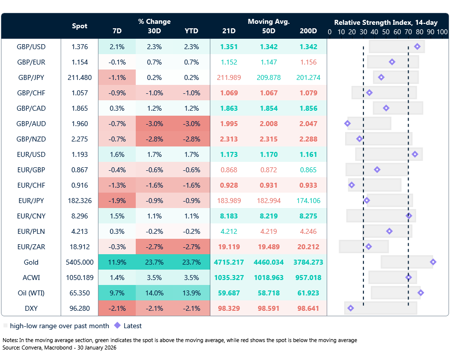 Data calendar